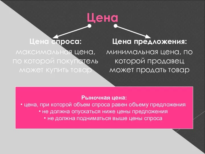 Цена Цена спроса: максимальная цена, по которой покупатель может купить товар