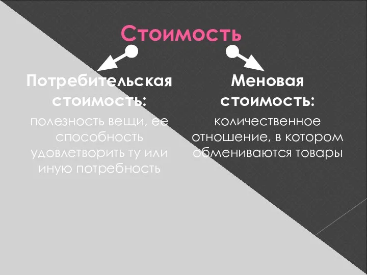 Стоимость Потребительская стоимость: полезность вещи, ее способность удовлетворить ту или иную