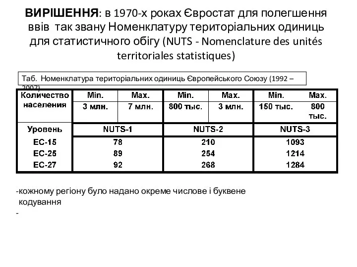 ВИРІШЕННЯ: в 1970-х роках Євростат для полегшення ввів так звану Номенклатуру