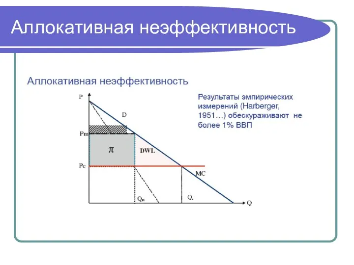 Аллокативная неэффективность