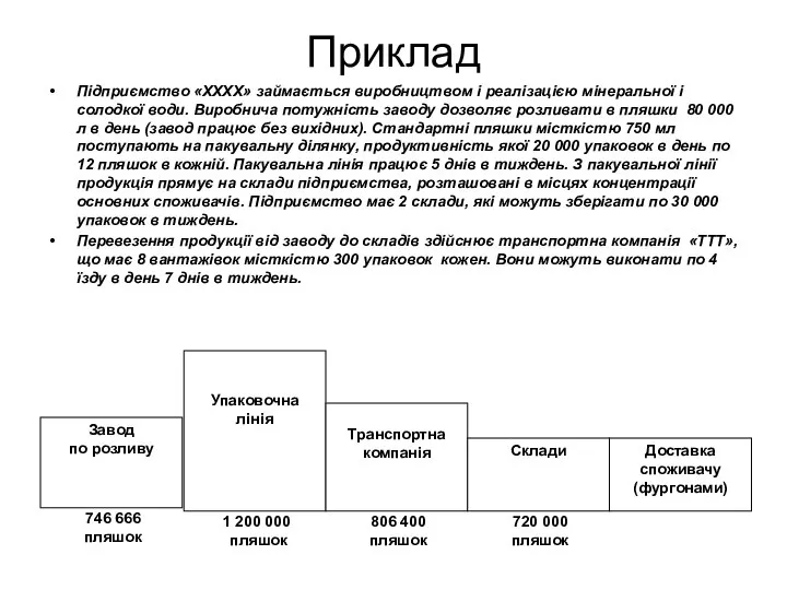 Приклад Підприємство «ХХХХ» займається виробництвом і реалізацією мінеральної і солодкої води.