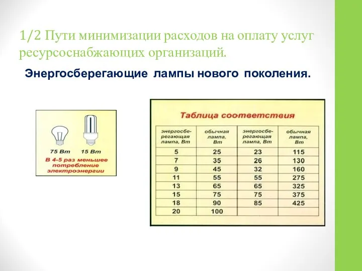 1/2 Пути минимизации расходов на оплату услуг ресурсоснабжающих организаций. Энергосберегающие лампы нового поколения.