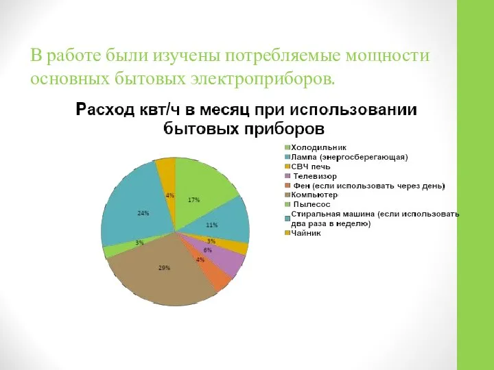 В работе были изучены потребляемые мощности основных бытовых электроприборов.