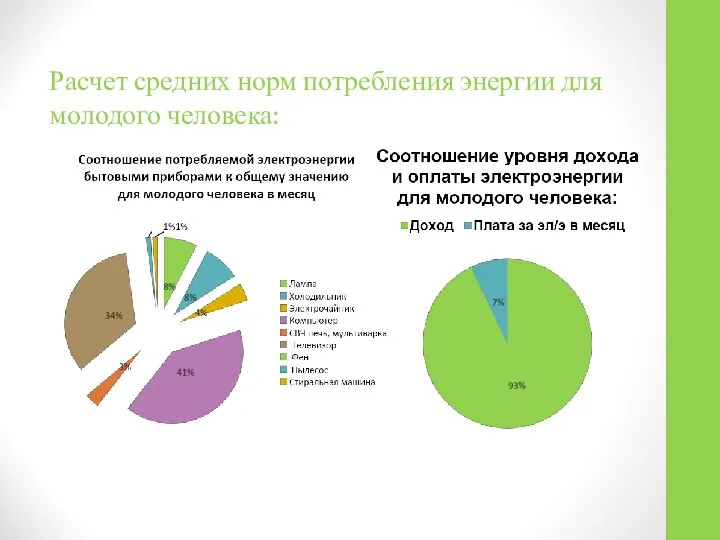 Расчет средних норм потребления энергии для молодого человека: