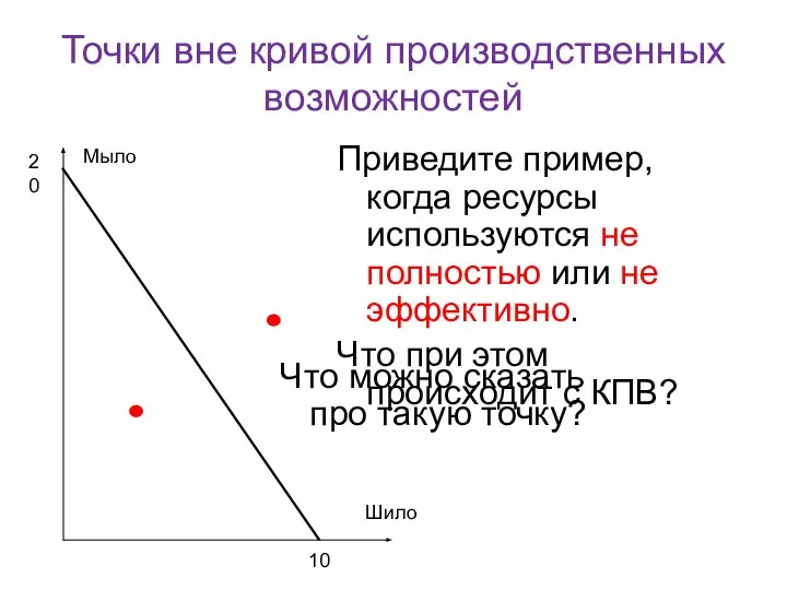 Точки вне кривой производственных возможностей Приведите пример, когда ресурсы используются не