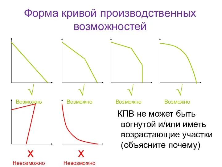 Форма кривой производственных возможностей √ Возможно √ Возможно √ Возможно х