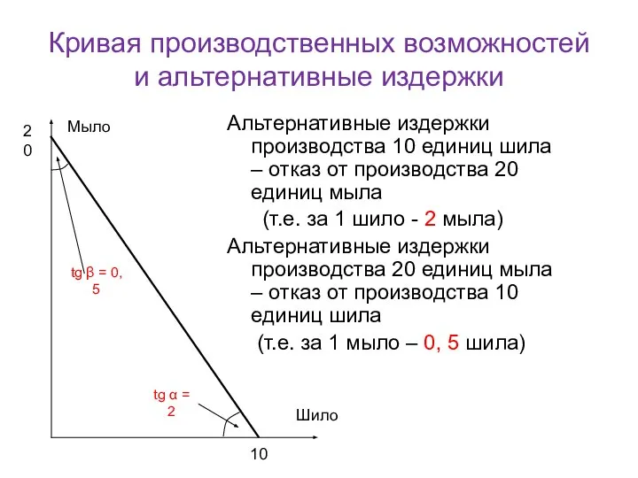 Кривая производственных возможностей и альтернативные издержки Альтернативные издержки производства 10 единиц