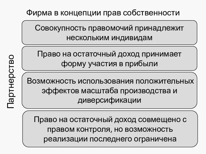 Совокупность правомочий принадлежит нескольким индивидам Право на остаточный доход принимает форму