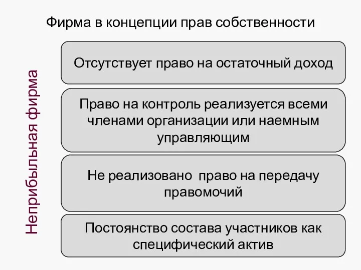 Право на контроль реализуется всеми членами организации или наемным управляющим Отсутствует