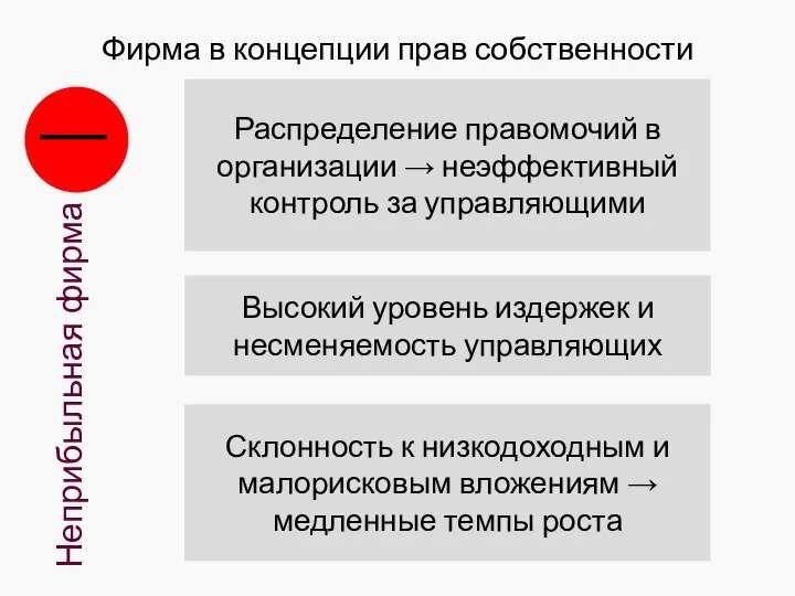 Фирма в концепции прав собственности Неприбыльная фирма │ Распределение правомочий в