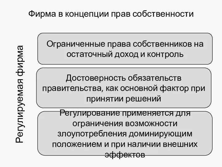 Достоверность обязательств правительства, как основной фактор при принятии решений Ограниченные права