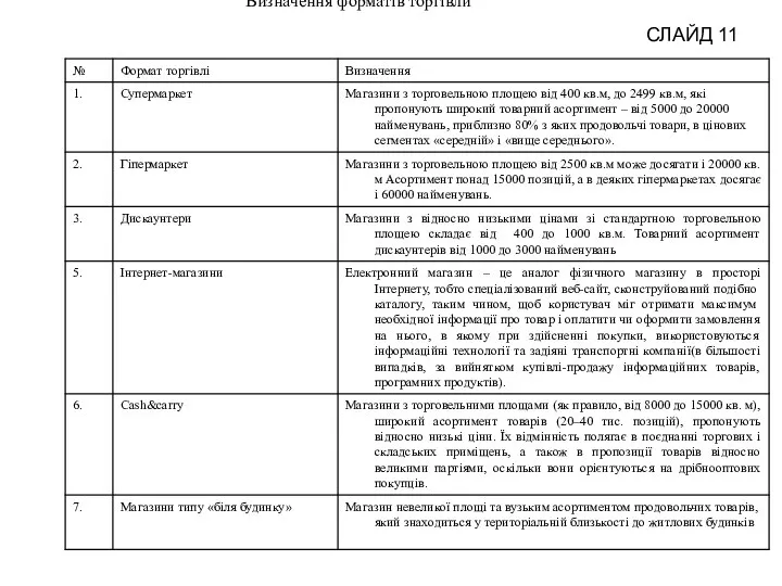 Визначення форматів торгівли СЛАЙД 11