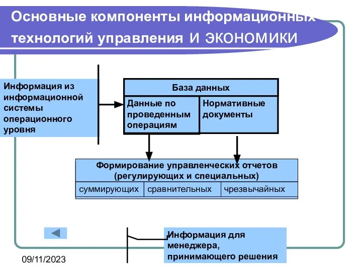 09/11/2023 Основные компоненты информационных технологий управления и экономики Информация для менеджера, принимающего решения