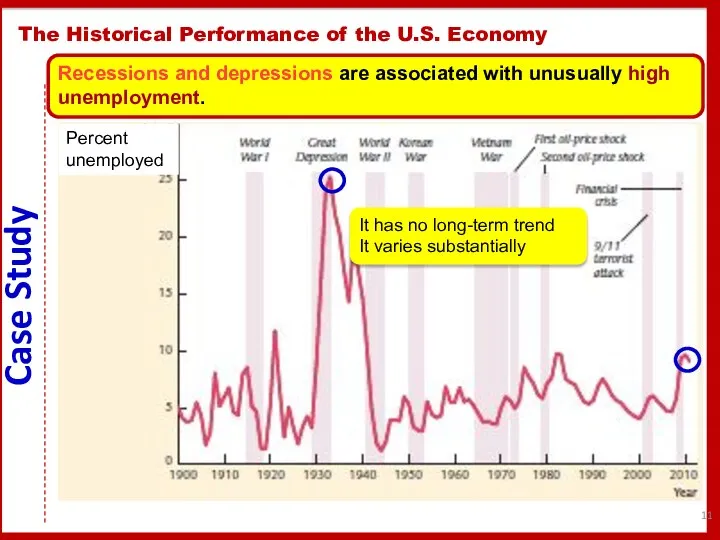 The Historical Performance of the U.S. Economy Recessions and depressions are