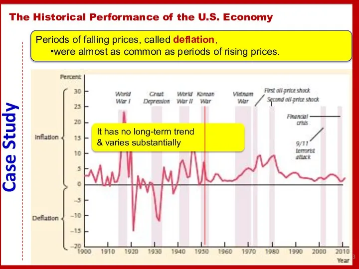 The Historical Performance of the U.S. Economy Periods of falling prices,