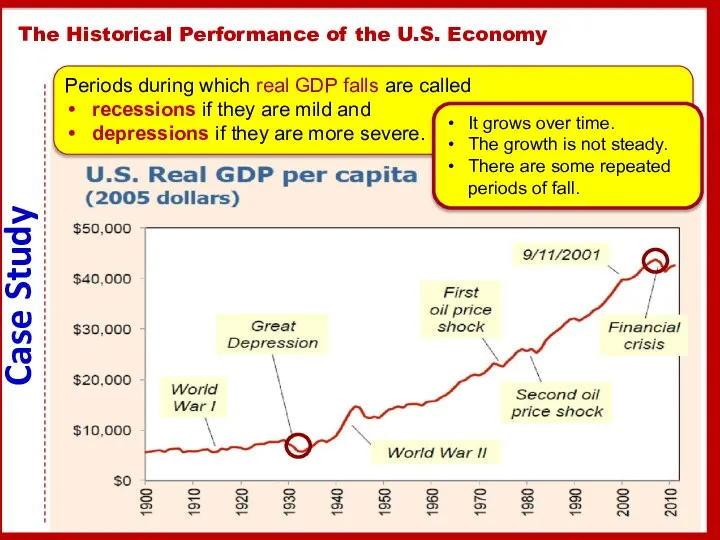 Real GDP per person The Historical Performance of the U.S. Economy