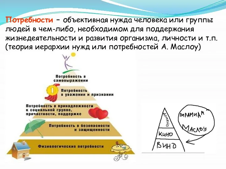 Потребности – объективная нужда человека или группы людей в чем-либо, необходимом