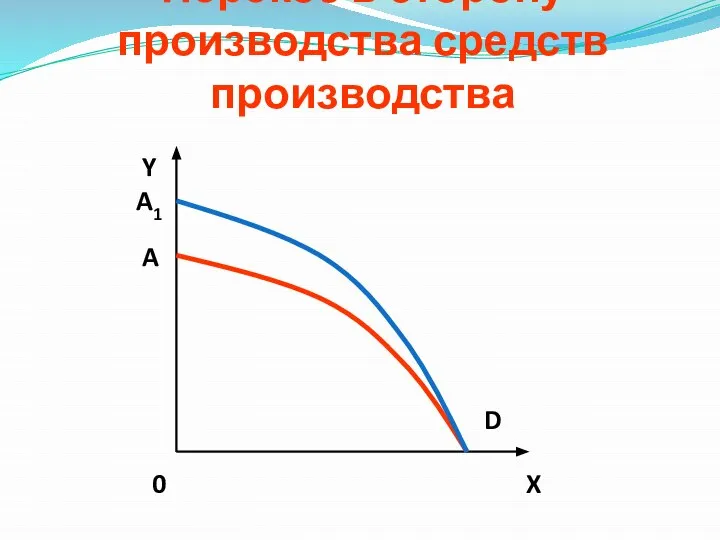 Перекос в сторону производства средств производства