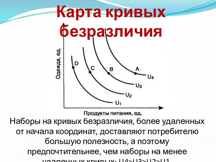 Наборы на кривых безразличия, более удаленных от начала координат, доставляют потребителю