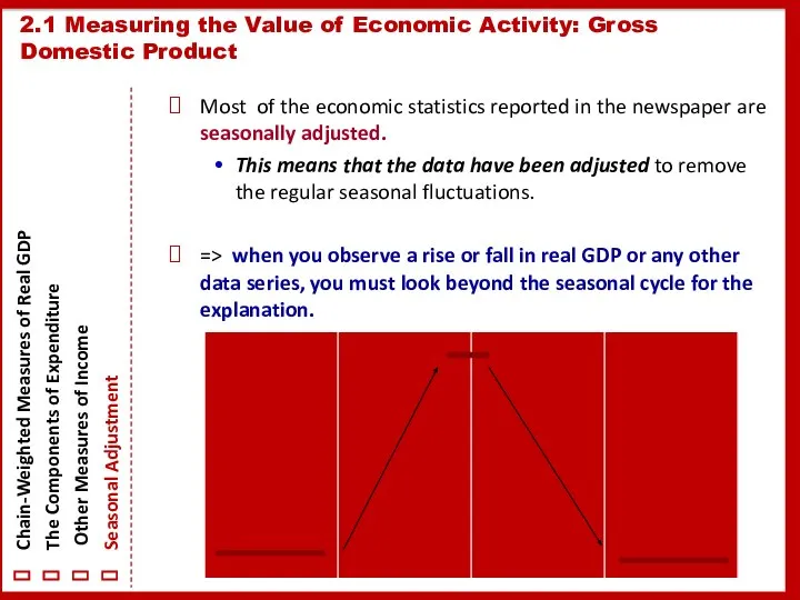 Most of the economic statistics reported in the newspaper are seasonally