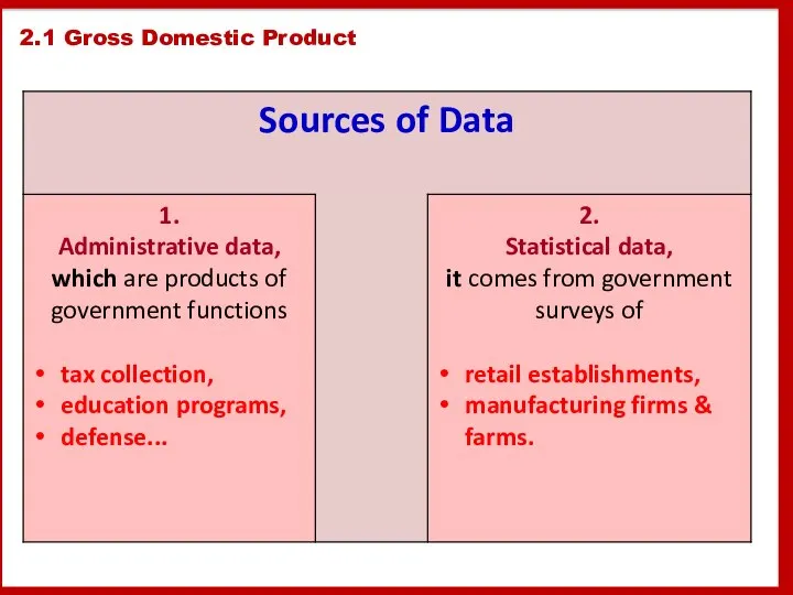 2.1 Gross Domestic Product