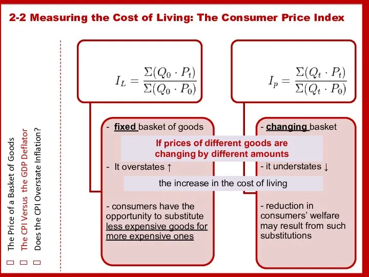 2-2 Measuring the Cost of Living: The Consumer Price Index The