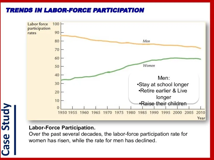 TRENDS IN LABOR-FORCE PARTICIPATION Labor-Force Participation. Over the past several decades,