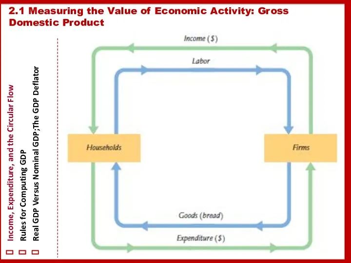 2.1 Measuring the Value of Economic Activity: Gross Domestic Product Income,