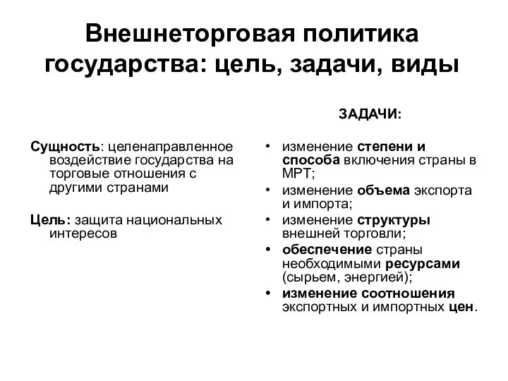 Внешнеторговая политика государства: цель, задачи, виды Сущность: целенаправленное воздействие государства на