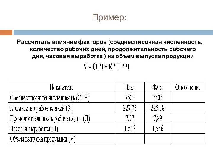 Пример: Рассчитать влияние факторов (среднесписочная численность, количество рабочих дней, продолжительность рабочего