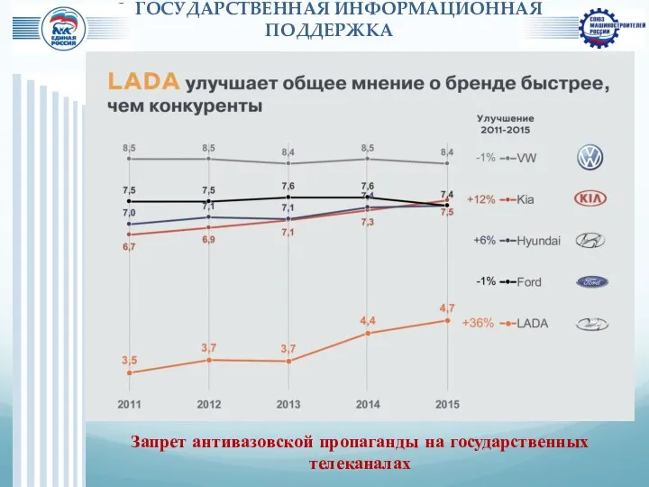 2. ГОСУДАРСТВЕННАЯ ИНФОРМАЦИОННАЯ ПОДДЕРЖКА Запрет антивазовской пропаганды на государственных телеканалах