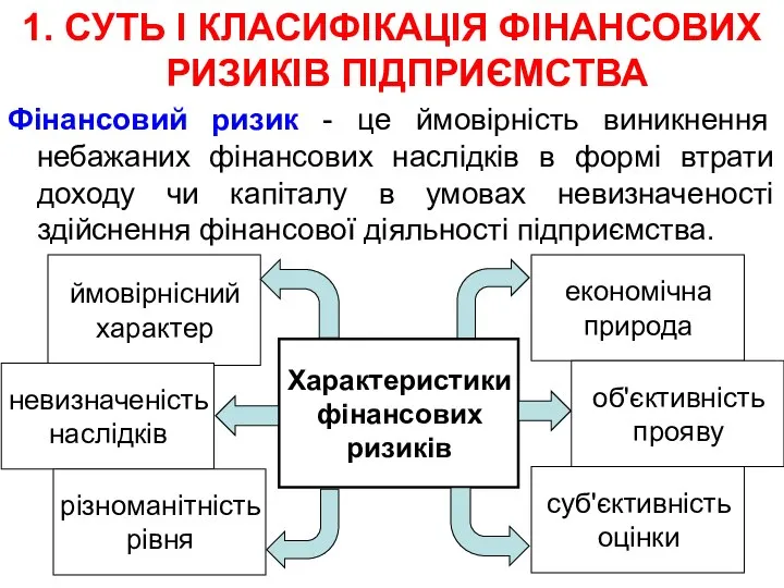 1. СУТЬ І КЛАСИФІКАЦІЯ ФІНАНСОВИХ РИЗИКІВ ПІДПРИЄМСТВА Фінансовий ризик - це