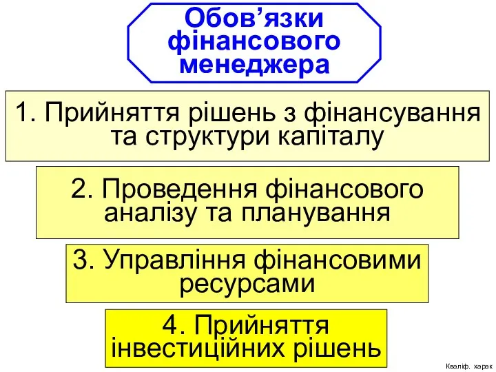 Обов’язки фінансового менеджера 2. Проведення фінансового аналізу та планування 4. Прийняття