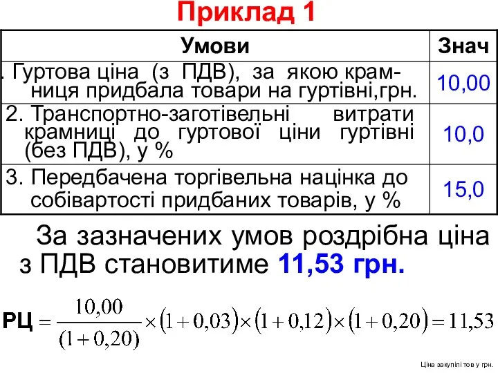 Приклад 1 За зазначених умов роздрібна ціна з ПДВ становитиме 11,53