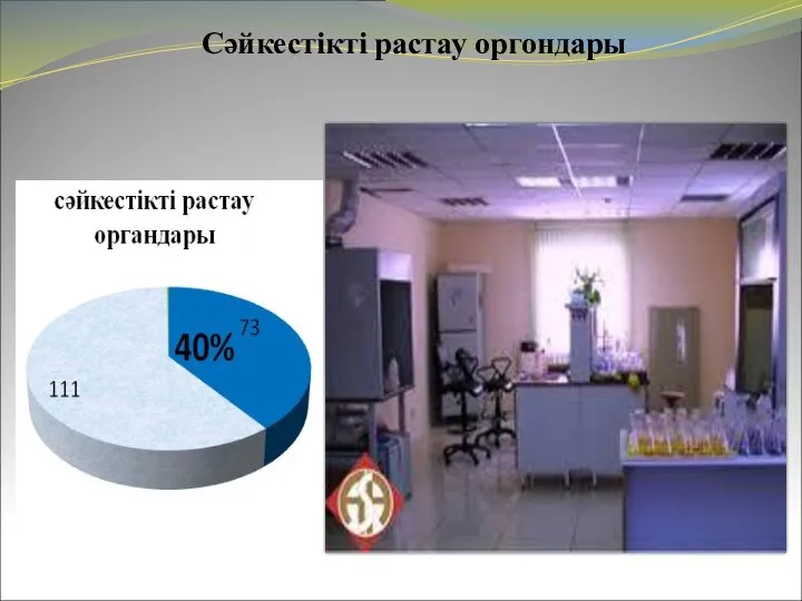 Сәйкестікті растау оргондары