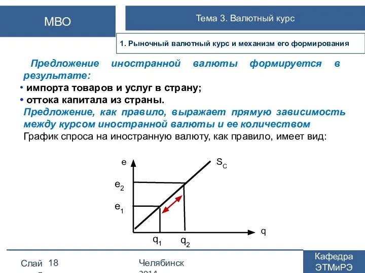 Предложение иностранной валюты формируется в результате: импорта товаров и услуг в