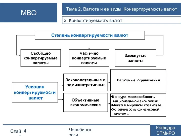 Слайд Челябинск 2014 Кафедра ЭТМиРЭ МВО Тема 2. Валюта и ее