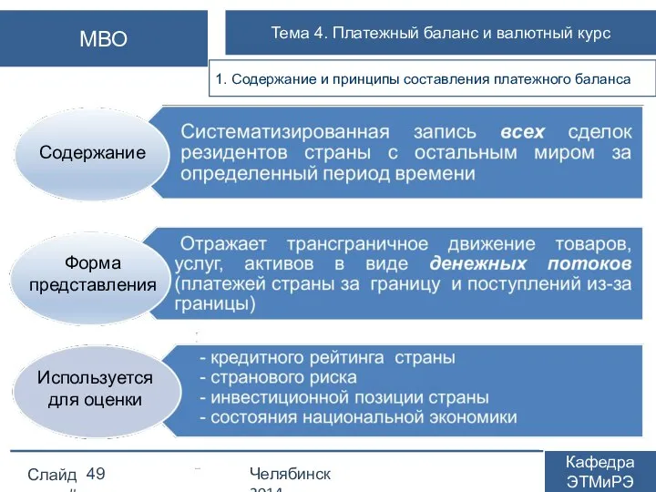 Слайд # Челябинск 2014 Кафедра ЭТМиРЭ МВО Тема 4. Платежный баланс