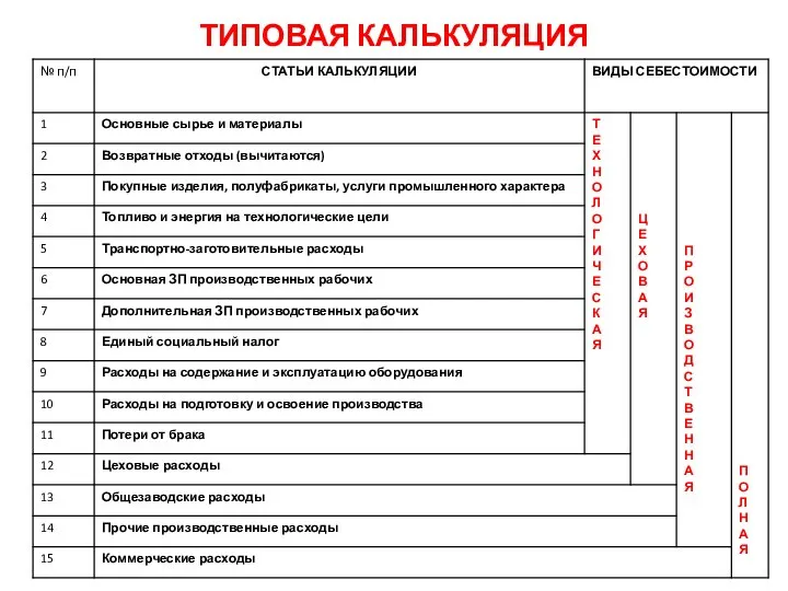 ТИПОВАЯ КАЛЬКУЛЯЦИЯ