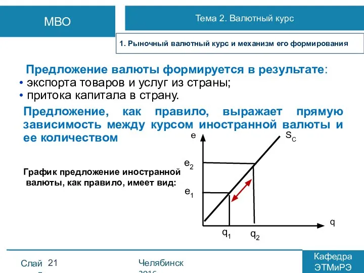 Предложение валюты формируется в результате: экспорта товаров и услуг из страны;