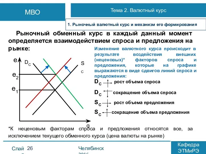 Рыночный обменный курс в каждый данный момент определяется взаимодействием спроса и