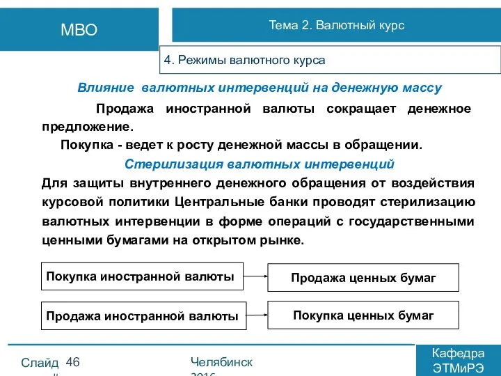 Влияние валютных интервенций на денежную массу Продажа иностранной валюты сокращает денежное