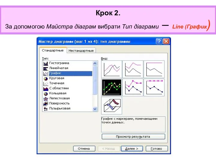 Крок 2. За допомогою Майстра діаграм вибрати Тип діаграми – Line (График)