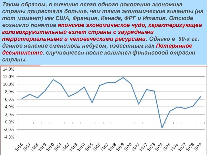 Таким образом, в течение всего одного поколения экономика страны прирастала больше,