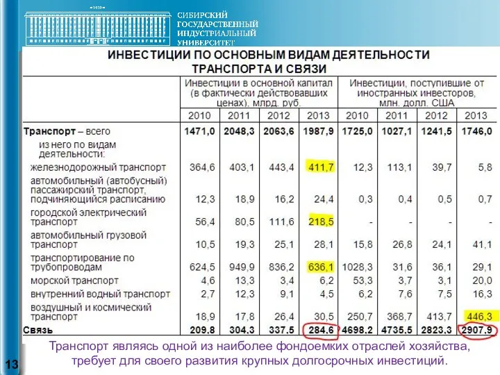 Транспорт являясь одной из наиболее фондоемких отраслей хозяйства, требует для своего развития крупных долгосрочных инвестиций.