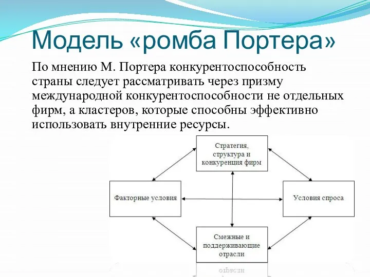 Модель «ромба Портера» По мнению М. Портера конкурентоспособность страны следует рассматривать