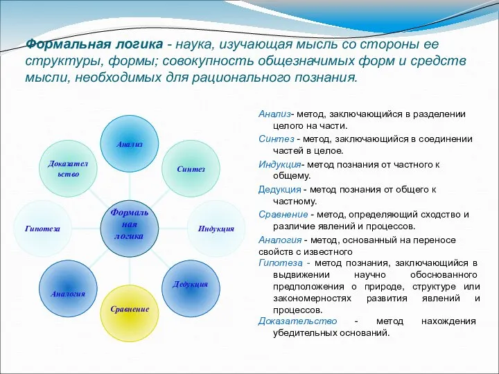 Формальная логика - наука, изучающая мысль со стороны ее структуры, формы;