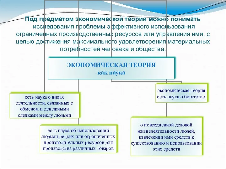 Под предметом экономической теории можно понимать исследования проблемы эффективного использования ограниченных