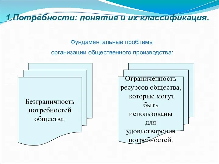 1.Потребности: понятие и их классификация. Фундаментальные проблемы организации общественного производства: Безграничность