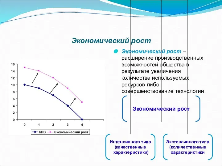 Экономический рост Экономический рост – расширение производственных возможностей общества в результате